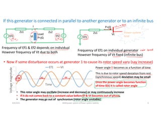If this generator is connected in parallel to another generator or to an infinite bus
• Now if some disturbance occurs at generator 1 to cause its rotor speed vary (say increase)
Ef1
Zs1
Vt
Load
P+jQ
I
Ef2
Zs2
Frequency of Ef1 & Ef2 depends on individual
However frequency of Vt due to both
Ef1
Zs1
P+jQ
Frequency of Ef1 on individual generator
However frequency of Vt fixed (infinite bus)
Voltage
magnitude
Time
Ef1 Vt
δ1 δ2 δ3
Power angle δ becomes as a function of time
This is due to rotor speed deviation from rest
(synchronous speed) deviation may be small
Once the power angle becomes function
of time δ(t) it is called rotor angle
• This rotor angle may oscillate (increase and decrease) or may continuously increase
• If it do not comes back to a constant value before Ef & Vt becomes out of phase,
• The generator may go out of synchronism (rotor angle unstable)
8/4/2021 AKM/power system-ii/Power system Satbilty 6
Vt
Power system
Grid
 