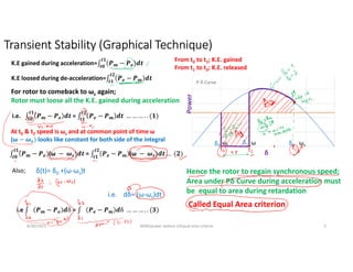 8/30/2021 AKM/power system-ii/Equal area criteria 3
Transient Stability (Graphical Technique)
δ(t)= δ0 +(ω-ωs)t
∫ 𝑷𝒎 − 𝑷𝒆 (ω − 𝝎𝒔)𝒅𝒕
𝒕𝟏
𝒕𝟎
= ∫ 𝑷𝒆 − 𝑷𝒎 (ω − 𝝎𝒔)𝒅𝒕 … (𝟐)
𝒕𝟐
𝒕𝟏
i.e. dδ= (ω-ωs)dt
i.e ∫ 𝑷𝒎 − 𝑷𝒆 𝒅δ = ∫ 𝑷𝒆 − 𝑷𝒎 𝒅δ … … … . . (𝟑)
Hence the rotor to regain synchronous speed;
Area under Pδ Curve during acceleration must
be equal to area during retardation
Called Equal Area criterion
K.E gained during acceleration=∫ 𝑷𝒎 − 𝑷𝒆 𝒅𝒕
𝒕𝟏
𝒕𝟎
K.E loosed during de-acceleration=∫ 𝑷𝒆 − 𝑷𝒎 𝒅𝒕
𝒕𝟐
𝒕𝟏
For rotor to comeback to ωs again;
Rotor must loose all the K.E. gained during acceleration
i.e. ∫ 𝑷𝒎 − 𝑷𝒆 𝒅𝒕
𝒕𝟏
𝒕𝟎
= ∫ 𝑷𝒆 − 𝑷𝒎 𝒅𝒕 … … … . . (𝟏)
𝒕𝟐
𝒕𝟏
At t0 & t2 speed is ωs and at common point of time ω
(ω − 𝝎𝒔) looks like constant for both side of the integral
Also;
From t0 to t1; K.E. gained
From t1 to t2; K.E. released
 
