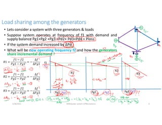 Load sharing among the generators
• Lets consider a system with three generators & loads
• Suppose system operates at frequency of f1 with demand and
supply balance Pg1+Pg2 +Pg3 =Pd2+ Pd3+Pd4 + Ploss
• If the system demand increased by ΔPd
• What will be new operating frequency f2 and how the generators
share incremental demand ?
f2
Pg1’ Pg2’ Pg3’
Pg1 Pg2 Pg3
f1
R2
R1 R3
𝑅1 =
𝑓1 − 𝑓2
𝑃𝑔1 − 𝑃𝑔1′
= −
∆𝑓
∆𝑃𝑔1
𝑅2 =
𝑓1 − 𝑓2
𝑃𝑔2 − 𝑃𝑔2′
= −
∆𝑓
∆𝑃𝑔2
𝑅3 =
𝑓1 − 𝑓2
𝑃𝑔3 − 𝑃𝑔3′
= −
∆𝑓
∆𝑃𝑔3
5/28/2021 AKM/power system-ii/P&Q balance 6
 