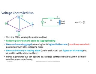 Voltage Controlled Bus
• Vary the Ef (by varying the excitation flux)
• Reactive power demand could be lagging/leading
• More and more Lagging Q means higher & higher field current (must have some limit)
poses maximum Qlmt in lagging mode
• More and more Q in leading mode (under excitation) but δ goes on increasing not
desirable (will be discussed later)
• Hence a generator Bus can operate as a voltage controlled bus but within a limit of
reactive power supply only.
5/28/2021 AKM/power system-ii/L3/Reactive power balance 9
Ef
Zs
Load
P+jQ
Vt
I
Vt≈ 𝐸𝑓 −
 
