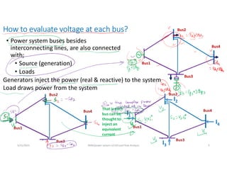 How to evaluate voltage at each bus?
• Power system buses besides
interconnecting lines, are also connected
with;
• Source (generation)
• Loads
Bus2
Bus1
Bus3
Bus4
Generators inject the power (real & reactive) to the system
Load draws power from the system
I1
I2
I3
I4
That is each
bus can be
thought to
inject an
equivalent
current
5/31/2021 AKM/power system-ii/L4/Load Flow Analysis 5
 