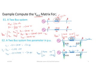 Example Compute the YBUS Matrix For;
E1. A Two Bus system J20 Ω
1 2
E2. A Two Bus system line parameter in p.u.
J0.2
1 2
J0.05 J0.05
6/3/2021 AKM/power system-ii/L5/Load Flow Equations 4
1 2
J0.05 J0.05
1 2
 