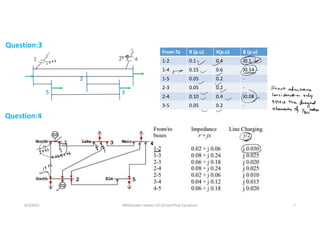 Question:3
1 4
2
3
5
From-To R (p.u) X(p.u) B (p.u)
1-2 0.1 0.4 J0.1
1-4 0.15 0.6 J0.14
1-5 0.05 0.2 -
2-3 0.05 0.2 -
2-4 0.10 0.4 J0.08
3-5 0.05 0.2 -
Question:4
6/3/2021 AKM/power system-ii/L5/Load Flow Equations 7
 