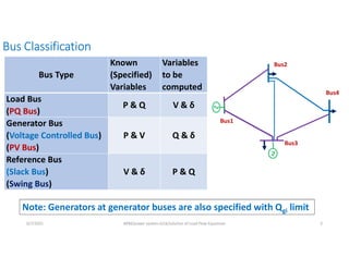 Bus Classification
Bus Type
Known
(Specified)
Variables
Variables
to be
computed
Load Bus
(PQ Bus)
P & Q V & δ
Generator Bus
(Voltage Controlled Bus)
(PV Bus)
P & V Q & δ
Reference Bus
(Slack Bus)
(Swing Bus)
V & δ P & Q
Bus2
Bus1
Bus3
Bus4
Note: Generators at generator buses are also specified with Qgi limit
6/7/2021 AKM/power system-ii/L6/solution of Load Flow Equations 3
 