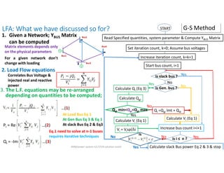 LFA: What we have discussed so for?
2. Load Flow equations
1. Given a Network; YBUS Matrix
can be computed
Matrix elements depends only
on the physical parameters
For a given network don’t
change with loading
𝑃 − 𝑗𝑄
𝑉∗ = 𝑌 𝑉
3. The L.F. equations may be re-arranged
depending on quantities to be computed;
Correlates Bus Voltage &
injected real and reactive
power
…(1)
Pi = Re …(2)
Qi = -Im …(3)
START
Read Specified quantities, system parameter & Compute YBUS Matrix
Set iteration count, k=0; Assume bus voltages
Increase iteration count, k=k+1
is
is slack bus ?
Start bus count, i=1
is
is Gen. bus ?
No
Calculate Qi (Eq 3)
Calculate Qgi
is
Qgi min<Qgi<Qgi max
Calculate Vi (Eq 1)
Yes
Increase bus count i=i+1
is
is i ≤ n ?
Qi =Qgi lmt + Qdi
Yes
No
Vi = Visp⟨δ𝑖
is
is
Calculate slack Bus power Eq 2 & 3 & stop
Yes
Yes
Yes No
At Load Bus Eq 1
At Gen Bus Eq 3 & Eq 1
At slack Bus Eq 2 & Eq3
G-S Method
Eq.1 need to solve at n-1 buses
requires iterative techniques No
No
Calculate Vi (Eq 1)
AKM/power system-ii/L7/LFA solution contd
 