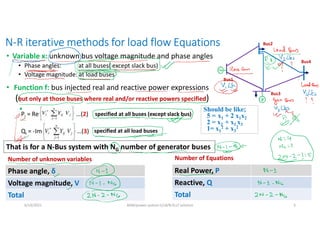 N-R iterative methods for load flow Equations
• Variable x: unknown bus voltage magnitude and phase angles
• Phase angles: at all buses( except slack bus)
• Voltage magnitude: at load buses
Pi = Re …(2)
Qi = -Im …(3)
6/14/2021 AKM/power system-ii/L8/N-R,LF solution 3
• Function f: bus injected real and reactive power expressions
(but only at those buses where real and/or reactive powers specified)
specified at all buses (except slack bus)
specified at all load buses
That is for a N-Bus system with NG number of generator buses
Number of unknown variables
Phase angle, δ
Voltage magnitude, V
Total
Number of Equations
Real Power, P
Reactive, Q
Total
Should be like;
5 = x1 + 2 x1x2
2 = x2 + x1 x3
1= x1
2 + x3
2
 