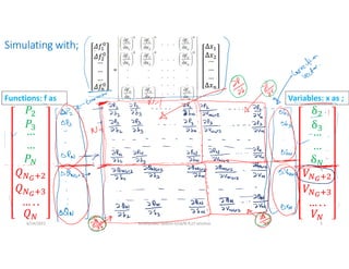 Simulating with;
6/14/2021 AKM/power system-ii/L8/N-R,LF solution 5
𝛥𝑓
𝛥𝑓
…
…
…
𝛥𝑓
Δ𝑥
Δ𝑥
…
…
…
Δ𝑥
=
Functions: f as Variables: x as ;
 