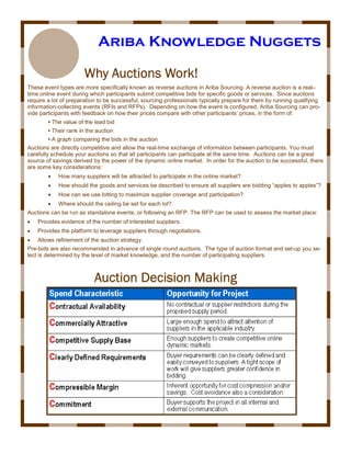 Ariba Knowledge Nuggets

                       Why Auctions Work!
These event types are more specifically known as reverse auctions in Ariba Sourcing. A reverse auction is a real–
time online event during which participants submit competitive bids for specific goods or services. Since auctions
require a lot of preparation to be successful, sourcing professionals typically prepare for them by running qualifying
information-collecting events (RFIs and RFPs). Depending on how the event is configured, Ariba Sourcing can pro-
vide participants with feedback on how their prices compare with other participants’ prices, in the form of:
        • The value of the lead bid
        • Their rank in the auction
         • A graph comparing the bids in the auction
Auctions are directly competitive and allow the real-time exchange of information between participants. You must
carefully schedule your auctions so that all participants can participate at the same time. Auctions can be a great
source of savings derived by the power of the dynamic online market. In order for the auction to be successful, there
are some key considerations:
        •   How many suppliers will be attracted to participate in the online market?
        •   How should the goods and services be described to ensure all suppliers are bidding “apples to apples”?
        •   How can we use lotting to maximize supplier coverage and participation?
        •   Where should the ceiling be set for each lot?
Auctions can be run as standalone events, or following an RFP. The RFP can be used to assess the market place:
•   Provides evidence of the number of interested suppliers.
•   Provides the platform to leverage suppliers through negotiations.
•   Allows refinement of the auction strategy.
Pre-bids are also recommended in advance of single round auctions. The type of auction format and set-up you se-
lect is determined by the level of market knowledge, and the number of participating suppliers.



                           Auction Decision Making
 