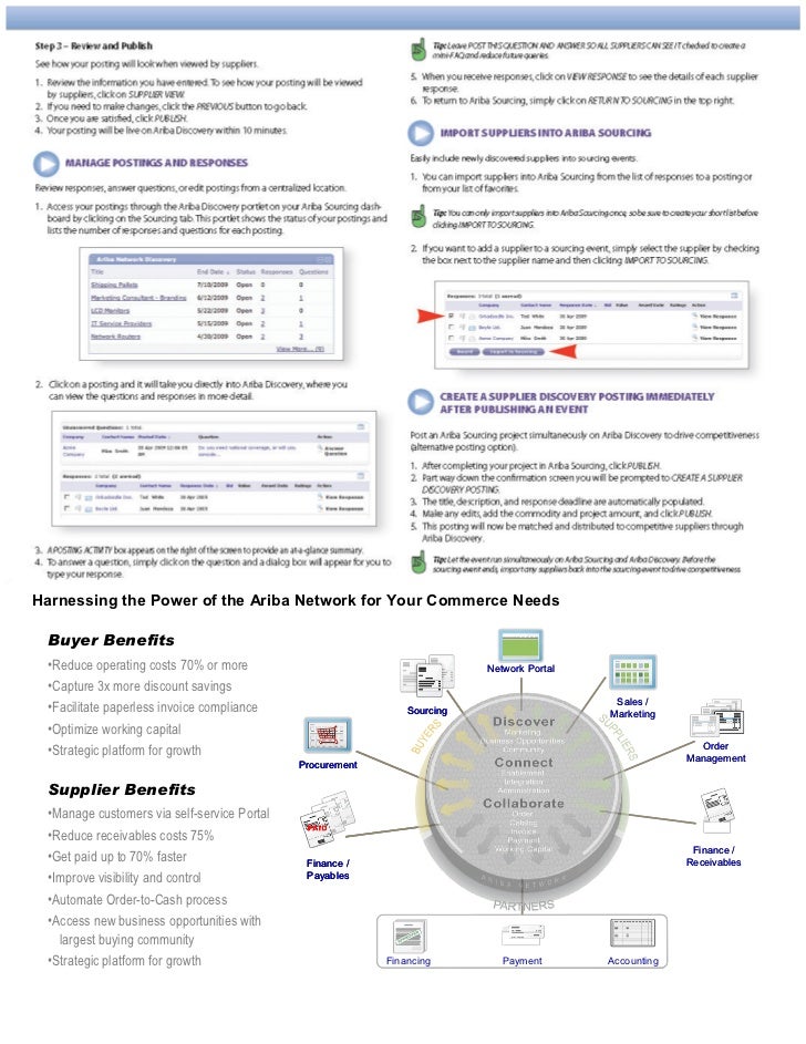 Ariba Knowledge Nugget: What is the Ariba Commerce Cloud