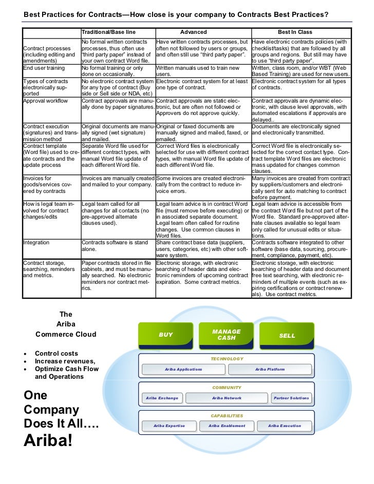 Ariba Knowledge Nugget: What is the Ariba Commerce Cloud