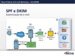 Boas Práticas de E-mail Marketing – Anti-SPAM




     SPF e DKIM
     Autenticação de e-mail
 