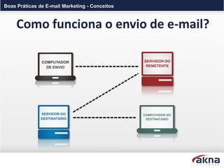 Boas Práticas de E-mail Marketing - Conceitos



     Como funciona o envio de e-mail?
 