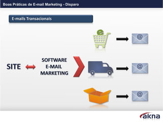 Boas Práticas de E-mail Marketing - Disparo


     E-mails Transacionais
 