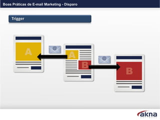Boas Práticas de E-mail Marketing - Disparo



     Trigger
 