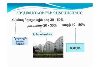ՀՈՂԱԽԱՌՆՈՒՐԴԻ ՊԱՏՐԱՍՏՈՒՄԸ
ճմահող / դաշտային հող 30 - 50%
տորֆ 40 - 80%
բուսահող 20 - 30%
կենսահումուս
Հրաբխային
խարամ
3-10մմ3
մմ

պեռլիտ

 
