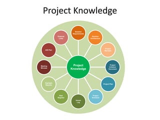 A Knowledge System As A Communications Platform | PPTX