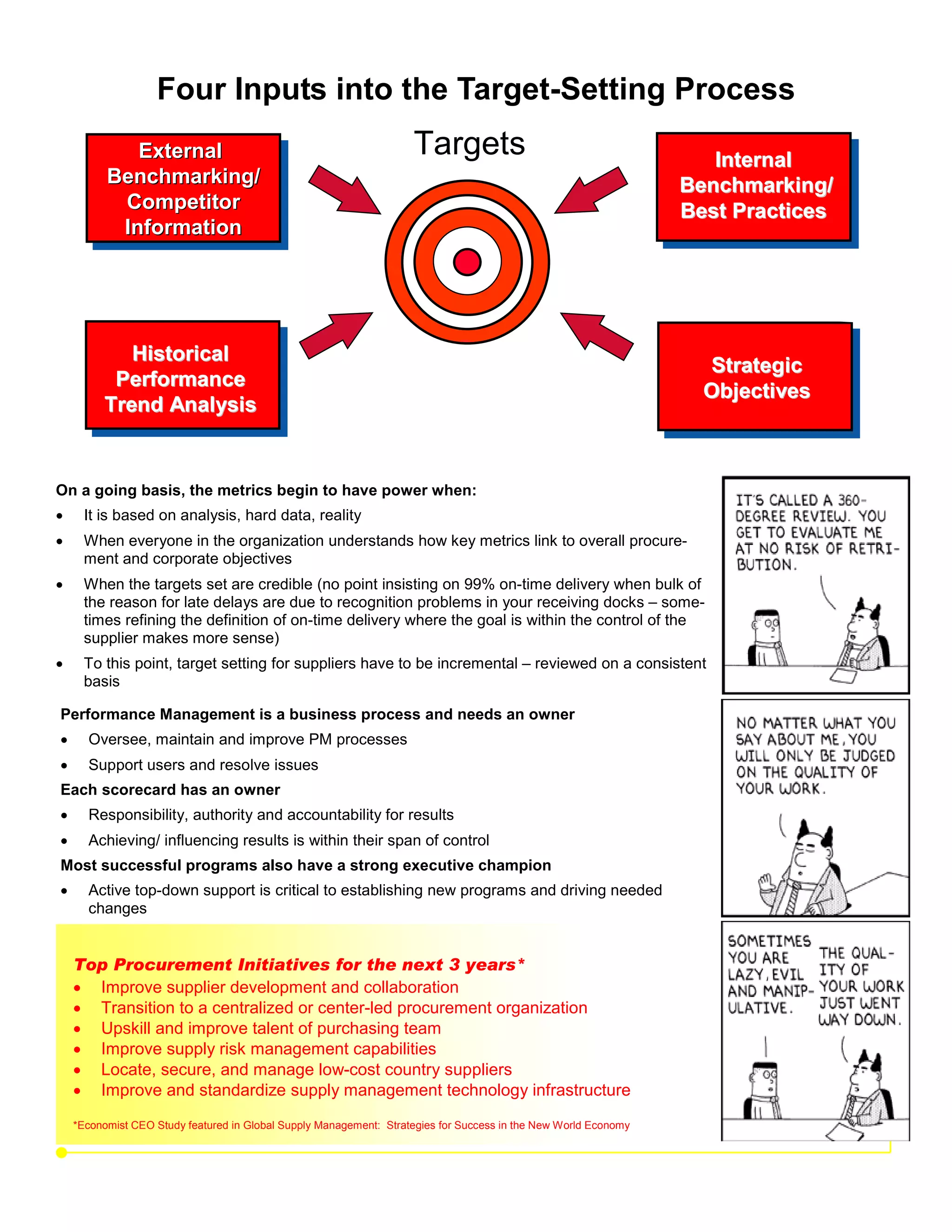 Four Inputs into the Target-Setting Process
             External
              External
                                                                    Targets                                         Internal
          Benchmarking/
          Benchmarking/                                                                                          Benchmarking/
           Competitor
            Competitor                                                                                           Best Practices
           Information
            Information




            Historical
                                                                                                                   Strategic
          Performance
                                                                                                                   Objectives
         Trend Analysis


On a going basis, the metrics begin to have power when:
•     It is based on analysis, hard data, reality
•     When everyone in the organization understands how key metrics link to overall procure-
      ment and corporate objectives
•     When the targets set are credible (no point insisting on 99% on-time delivery when bulk of
      the reason for late delays are due to recognition problems in your receiving docks – some-
      times refining the definition of on-time delivery where the goal is within the control of the
      supplier makes more sense)
•     To this point, target setting for suppliers have to be incremental – reviewed on a consistent
      basis

Performance Management is a business process and needs an owner
•     Oversee, maintain and improve PM processes
•     Support users and resolve issues
Each scorecard has an owner
•     Responsibility, authority and accountability for results
•     Achieving/ influencing results is within their span of control
Most successful programs also have a strong executive champion
•     Active top-down support is critical to establishing new programs and driving needed
      changes


    Top Procurement Initiatives for the next 3 years*
    • Improve supplier development and collaboration
    • Transition to a centralized or center-led procurement organization
    • Upskill and improve talent of purchasing team
    • Improve supply risk management capabilities
    • Locate, secure, and manage low-cost country suppliers
    • Improve and standardize supply management technology infrastructure
    *Economist CEO Study featured in Global Supply Management: Strategies for Success in the New World Economy
 