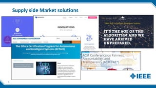 Supply side Market solutions
9
 