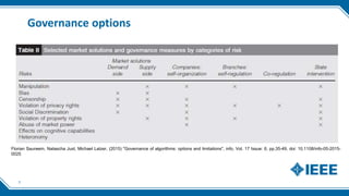 Governance options
7
Florian Saurwein, Natascha Just, Michael Latzer, (2015) "Governance of algorithms: options and limitations", info, Vol. 17 Issue: 6, pp.35-49, doi: 10.1108/info-05-2015-
0025
 