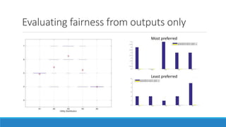 Evaluating fairness from outputs only
Most preferred
Least preferred
 