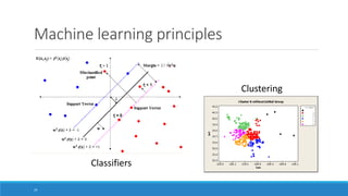 Machine learning principles
Classifiers
Clustering
29
 