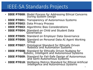 IEEE-SA Standards Projects
• IEEE P7000: Model Process for Addressing Ethical Concerns
During System Design
• IEEE P7001: Transparency of Autonomous Systems
• IEEE P7002: Data Privacy Process
• IEEE P7003: Algorithmic Bias Considerations
• IEEE P7004: Standard on Child and Student Data
Governance
• IEEE P7005: Standard on Employer Data Governance
• IEEE P7006: Standard on Personal Data AI Agent Working
Group
• IEEE P7007: Ontological Standard for Ethically Driven
Robotics and Automation Systems
• IEEE P7008: Standard for Ethically Driven Nudging for
Robotic, Intelligent and Autonomous Systems
• IEEE P7009: Standard for Fail-Safe Design of Autonomous
and Semi-Autonomous Systems
• IEEE P7010: Wellbeing Metrics Standard for Ethical Artificial
Intelligence and Autonomous Systems
6
 