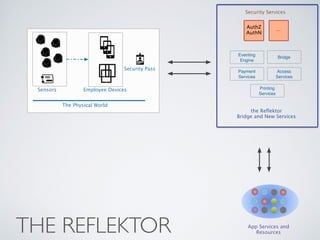 Security Pass 
Sensors Employee Devices 
The Physical World 
THE REFLEKTOR 
Security Services 
AuthZ 
AuthN 
… 
Eventing 
Engine 
Bridge 
Payment 
Services 
Access 
Services 
Printing 
Services 
the Reflektor 
Bridge and New Services 
App Services and 
Resources 
 
