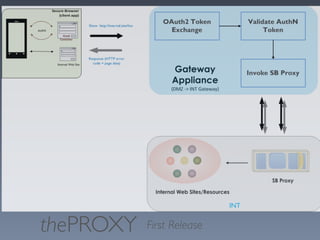 thePROXY First Release 
 