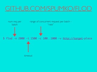 GITHUB.COM/SPUMKO/FLOD 
num req per 
batch 
range of concurrent request per batch - 
$ flod -n 2000 -t 1500 -c 100..1000 -v http://target-place 
! 
! 
timeout 
“rate” 
 