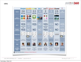 LOCAL




       LOCAL WEB CONFERENCE 2011 | AKOM360 | www.akom360.com   Nürnberg am 3.3.2011 |   7


Donnerstag, 3. März 2011
 