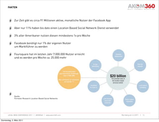 FAKTEN




              Zur Zeit gibt es circa 91 Millionen aktive, monatliche Nutzer der Facebook App

              Aber nur 11% haben bis dato einen Location Based Social Network Dienst verwendet

              3% aller Amerikaner nutzen diesen mindestens 1x pro Woche

              Facebook benötigt nur 1% der eigenen Nutzer
              um Marktführer zu werden

              Foursquare hat im letzten Jahr 7.000.000 Nutzer erreicht
              und es werden pro Woche ca. 25.000 mehr




              Quelle:
              Forrester Research Location-Based Social Networks




       LOCAL WEB CONFERENCE 2011 | AKOM360 | www.akom360.com                                     Nürnberg am 3.3.2011 |   12


Donnerstag, 3. März 2011
 