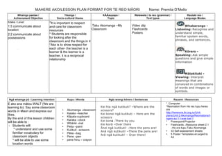 MAHERE AKO/LESSON PLAN FORMAT FOR TE REO MĀORI Name: Premila D’Mello 
Whainga paetae / 
Achievement Objective 
Tikanga / 
Socio-cultural theme 
KĀĀaupapa / 
Topic 
Wetewete i te reo (grammar) / 
Text types 
Rautaki reo / 
Language Modes 
Kōeke / Level: 
1.5 communicate about 
location 
2.2 communicate about 
possessions 
. 
*It is important to respect 
and care for classroom 
resources 
* Students are responsible 
for looking after the 
classroom and the things in it 
*Ako is to show respect for 
each other- the teacher is a 
learner & the learner is a 
teacher, it is a reciprocal 
relationship 
Taku Akomanga –My 
Classroom 
Video clip 
Flashcards 
Posters 
Whakarongo - 
Listening: Recognise and 
understand simple, 
familiar spoken words, 
phrases, and sentences. 
Kōrero - 
Speaking: Ask simple 
questions and give simple 
information 
Mātakitaki - 
Viewing: Interpret 
meanings that are 
conveyed in combinations 
of words and images or 
symbols. 
Ngā whainga pū / Learning intention Kupu / Words Ngā rarangi kōrero / Sentences Rauemi / Resources 
E ako ana mātou WALT (We are 
learning to): Say some classroom 
words in Maori and express our 
likes. 
By the end of this lesson children 
will be able to : 
- Students will: 
* understand and use some 
familiar vocabulary for 
classroom objects 
* will be able to use some 
location words 
• Akomanga -classroom 
• Kaiako –teacher 
• Kāpata-cupboard 
• Karaka –clock 
• Whāriki -mat 
• Peita –paint 
• Kutikuti –scissors 
• Pēke –bag 
• Pene –pen 
• pene hinu – crayon 
Kei hia ngā kutikuti? –Where are the 
scissors? 
Kei konei ngā kutikuti – Here are the 
scissors 
Kei konā –There by you 
Kei korā –Over there 
Ānei ngā kutikuti! –Here the pens are! 
Anā ngā kutikuti! –There the pens are! 
Arā ngā kutikuti! – Over there! 
* Computer 
*Reomation from He reo tupu.hereo 
ora 
http://hereoora.tki.org.nz/Unit-plans/ 
Unit-2-Akomanga/Reomations/I-ngaro- 
au-1-I-was-lost-1 
* Powerpoint/Projector 
• Flashcards –Resource sheet 2.1 
–He ora tupu-Taku Akomanga 
• 33 Self-assessment sheets 
• 5 Poster Templates en;arged to 
A3 
 