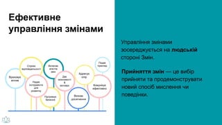 Управління змінами
зосереджується на людській
стороні Змін.
Сприяє
відповідальності
Подає
приклад
Включає
агентів
змін
Комунікує
ефективно
Адресує
опір
Дає
можливості
&
мотивує
Враховує
вплив
Підтримує
бачення
Надає
інструменти
для
розвитку
Визнає
досягнення
Прийняття змін — це вибір
прийняти та продемонструвати
новий спосіб мислення чи
поведінки.
Ефективне
управління змінами
 