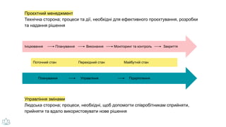 Проєктний менеджмент
Технічна сторона; процеси та дії, необхідні для ефективного проєктування, розробки
та надання рішення
Управління змінами
Людська сторона; процеси, необхідні, щоб допомогти співробітникам сприйняти,
прийняти та вдало використовувати нове рішення
Поточний стан Перехідний стан Майбутній стан
Ініціювання Планування Виконання Моніторинг та контроль Закриття
Планування Управління Підкріплення
 
