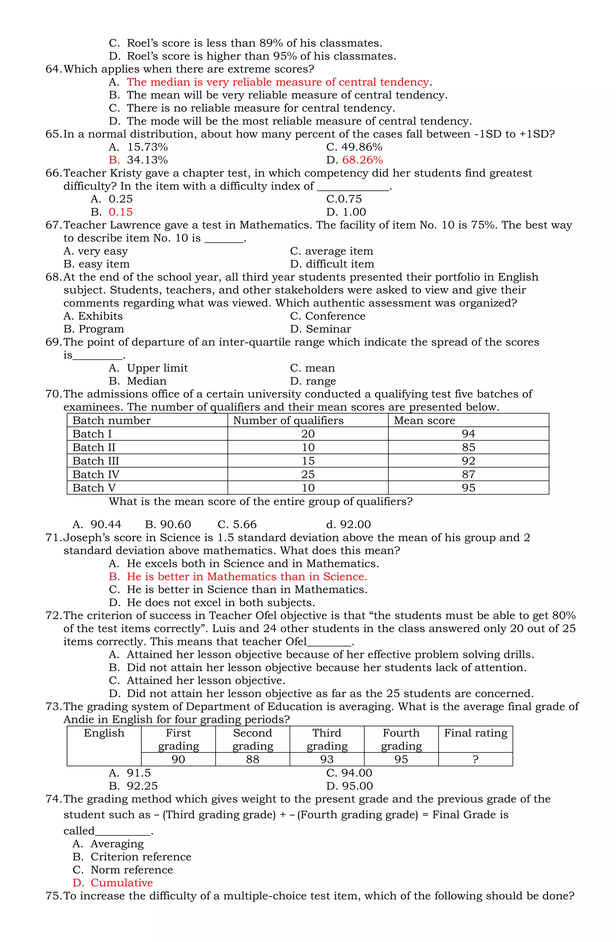 C. Roel’s score is less than 89% of his classmates.
              D. Roel’s score is higher than 95% of his classmates.
64. Which applies when there are extreme scores?
              A. The median is very reliable measure of central tendency.
              B. The mean will be very reliable measure of central tendency.
              C. There is no reliable measure for central tendency.
              D. The mode will be the most reliable measure of central tendency.
65. In a normal distribution, about how many percent of the cases fall between -1SD to +1SD?
              A. 15.73%                                  C. 49.86%
              B. 34.13%                                  D. 68.26%
66. Teacher Kristy gave a chapter test, in which competency did her students find greatest
    difficulty? In the item with a difficulty index of _____________.
          A. 0.25                                        C.0.75
          B. 0.15                                        D. 1.00
67. Teacher Lawrence gave a test in Mathematics. The facility of item No. 10 is 75%. The best way
    to describe item No. 10 is _______.
    A. very easy                                 C. average item
    B. easy item                                 D. difficult item
68. At the end of the school year, all third year students presented their portfolio in English
    subject. Students, teachers, and other stakeholders were asked to view and give their
    comments regarding what was viewed. Which authentic assessment was organized?
    A. Exhibits                                  C. Conference
    B. Program                                   D. Seminar
69. The point of departure of an inter-quartile range which indicate the spread of the scores
    is_________.
              A. Upper limit                     C. mean
              B. Median                          D. range
70. The admissions office of a certain university conducted a qualifying test five batches of
    examinees. The number of qualifiers and their mean scores are presented below.
      Batch number                     Number of qualifiers           Mean score
      Batch I                                      20                            94
      Batch II                                     10                            85
      Batch III                                    15                            92
      Batch IV                                     25                            87
      Batch V                                      10                            95
              What is the mean score of the entire group of qualifiers?

      A. 90.44      B. 90.60       C. 5.66             d. 92.00
71. Joseph’s score in Science is 1.5 standard deviation above the mean of his group and 2
    standard deviation above mathematics. What does this mean?
             A. He excels both in Science and in Mathematics.
             B. He is better in Mathematics than in Science.
             C. He is better in Science than in Mathematics.
             D. He does not excel in both subjects.
72. The criterion of success in Teacher Ofel objective is that “the students must be able to get 80%
    of the test items correctly”. Luis and 24 other students in the class answered only 20 out of 25
    items correctly. This means that teacher Ofel________.
             A. Attained her lesson objective because of her effective problem solving drills.
             B. Did not attain her lesson objective because her students lack of attention.
             C. Attained her lesson objective.
             D. Did not attain her lesson objective as far as the 25 students are concerned.
73. The grading system of Department of Education is averaging. What is the average final grade of
    Andie in English for four grading periods?
        English         First         Second         Third        Fourth      Final rating
                       grading        grading      grading       grading
                         90             88            93            95             ?
             A. 91.5                                   C. 94.00
             B. 92.25                                  D. 95.00
74. The grading method which gives weight to the present grade and the previous grade of the
    student such as (Third grading grade) + (Fourth grading grade) = Final Grade is
    called__________.
      A. Averaging
      B. Criterion reference
      C. Norm reference
      D. Cumulative
75. To increase the difficulty of a multiple-choice test item, which of the following should be done?
 
