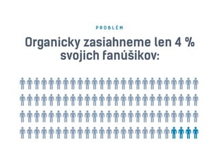 P R O B L É M 
Organicky zasiahneme len 4 % 
svojich fanúšikov: 
 