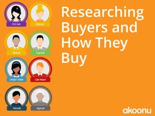 www.akoonu.com
Researching
Buyers and
How They
Buy
Decision Maker GateKeeper
EndUser Influencer
Advocate Approver
Influencer Supporter
 