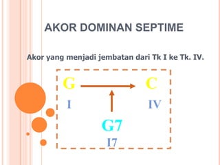AKOR DOMINAN SEPTIME
Akor yang menjadi jembatan dari Tk I ke Tk. IV.

G

C

I

IV

G7
I7

 