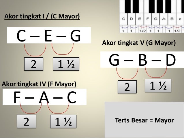 Akor F Mayor Ahli Soal
