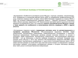 ОБРАЗЕЦ ЗАГОЛОВКА
Образец текста
ОСНОВНЫЕ ВЫВОДЫ И РЕКОМЕНДАЦИИ (1)
• Исследование «Особенности российского рынка PR-услуг: структура, динамика, специализация»,
2015, проведенное по инициативе рабочей группы АКОС по продвижению профессиональных PR-
услуг, позволило впервые выйти за рамки членов АКОС благодаря поддержке со стороны РАСО и
АКАР при активной информационной поддержке Sostav.ru – ведущего российского отраслевого
СМИ в области рекламы, маркетинга и PR. Аналитическим партнером проекта выступило агентство
медийных исследований Ex Libris. Это позволило охватить российский рынок PR-услуг в целом,
а также сравнить его особенности в сопоставлении агентств, входящих в АКОС, и других
агентств.
• Исследование позволило выявить лидирующие категории услуг по распространенности в
портфелях российских PR-агентств: PR-сопровождение маркетинга B2C/B2B, Digital
коммуникации, Корпоративные коммуникации, Коммуникационные исследования и аналитика,
Кризисные коммуникации. Наибольшую динамику доходов агентства отметили по услугам в
категориях: Digital коммуникации, Корпоративные коммуникации, PR-сопровождение маркетинга
B2C/B2B – они же обозначены в качестве наиболее конкурентных категорий. Основную часть
доходов рынка PR-услуг в 2014 году принесли PR-сопровождение маркетинга B2C/B2B, Digital
коммуникации, Корпоративные коммуникации, а также услуги в категории Внешние связи и GR. В
своем прогнозе доходов по итогам 2015 года участники рынка исходят из инерционного сценария,
прогнозируя примерно сопоставимое распределение доходов, в котором позитивную динамику
могут иметь услуги в категории Кризисные коммуникации.
29
 