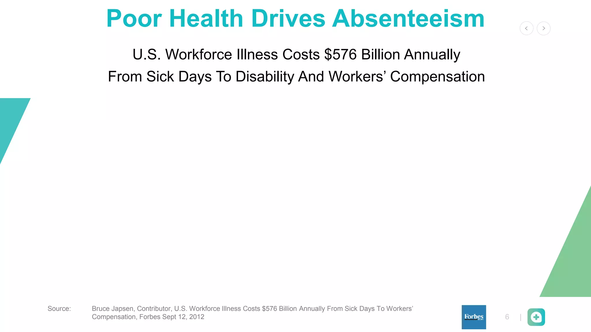 6 |
Poor Health Drives Absenteeism
U.S. Workforce Illness Costs $576 Billion Annually
From Sick Days To Disability And Workers’ Compensation
Source: Bruce Japsen, Contributor, U.S. Workforce Illness Costs $576 Billion Annually From Sick Days To Workers’
Compensation, Forbes Sept 12, 2012
 Poor health costs the U.S. economy more than a half a trillion dollars a
year from absenteeism due to illness and cost of disability and workers’
compensation
 $227 billion is annual “lost productivity” from employee absenteeism due
to illness or “presenteeism” (employees report to work but illness
reduces productivity)
 