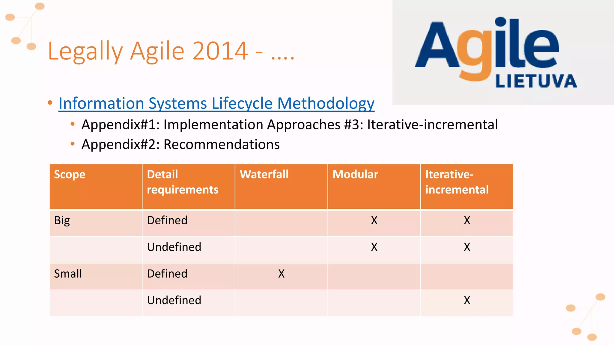Legally Agile 2014 - ….
• Information Systems Lifecycle Methodology
• Appendix#1: Implementation Approaches #3: Iterative-incremental
• Appendix#2: Recommendations
Scope Detail
requirements
Waterfall Modular Iterative-
incremental
Big Defined X X
Undefined X X
Small Defined X
Undefined X
 