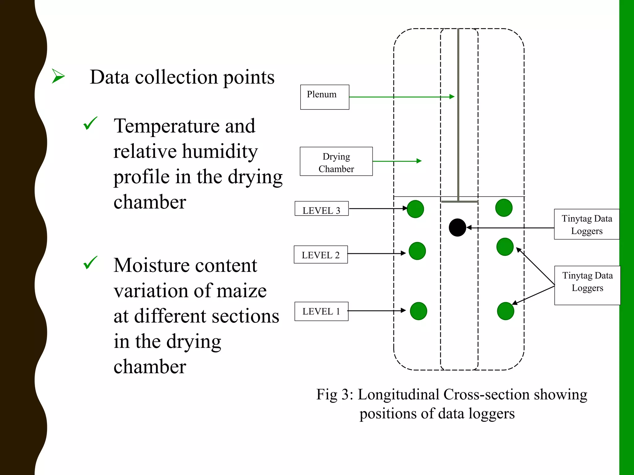 Techno-economic Evaluation of a Crossflow Column Dryer for Maize Drying ...