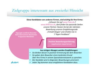 Zielgruppe interessant aus zweierlei HinsichtZielgruppe interessant aus zweierlei Hinsicht
Diese Kandidaten von anderen Firmen, sind wichtig für Ihre Firma:              
„Schauen Sie auf www.ITsax.de /
www.MINTsax.de, dort finden Sie passende Stellen 
Abgesagte exzellente Bewerber 
unserer Partner. Nutzen Sie bei der nächsten 
Bewerbung unseren Empfehlungscode 
‚FirmaX+Slogan‘ und erhalten Sie in g g
Nicht‐übernommen Absolventen
Freigesetzte Mitarbeiter
P iti B b f h
7 Tagen Feedback.“
Positive Bewerbungserfahrung
(application experience)
Berichten über ihre positive
Erfahrungen in ihrem Netzwerk
aus Spezialisten:
Aus einigen Absagen werden Empfehlungen:
• Sie bleiben besser in positiver Erinnerung bei dem Bewerber.
• Sie geben dem Bewerber einen konkreten Grund aus Spezialisten:
„Klasse Unternehmen!
Schade, dass es nicht geklappt hat.“
über Ihre Firma in seinem Spezialistennetzwerk zu sprechen.
• Der Kandidat wird in folgenden Bewerbungen priorisiert.
• Jeden Tag kommen neue empfohlene Kandidaten dazu.
 