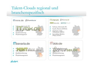 Talent-Clouds regional und
branchenspezifisch
Software, Informatik (IT)
Kaufm. Berufe (OFFICE)
Vertrieb, Personal, Einkauf
Buchhaltung
Qualitätssicherung
Software, Informatik (IT)
Kaufm. Berufe (OFFICE)
Ingenieure, techn.
Facharbeiter (MINT)Qualitätssicherung
Projektmanagement Gesundheit, Medizin,
Pflege (SANO)
IT, Software, Informatik
Test, Support
Qualitätssicherung
Projektmanagement
IT, Software, Informatik
Test, Support
Qualitätssicherung
ProjektmanagementProjektmanagement Projektmanagement
 