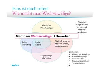 Eins ist noch offen!
Wie macht man Wechselwillige?
Klassische 
Typische
Aufgaben von 
Recruitern &Print Anzeigen Recruitern &
Referent 
Marketing
h h l ll  b
Online Social Direkt‐Ansprache
Macht aus Wechselwillige  Bewerber
Marketing Media Messen, Events,
Kooperationen
Empfehlungs‐
Marketing
Zielthemen:
• Alle und allg. Angebote
• Arbeitsbedingungen
• Karrieremodelleg • Karrieremodelle
• Bewerbungsverfahren
• Personalthemen
• …
 