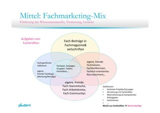 Mittel: Fachmarketing-MixMittel: Fachmarketing Mix
Förderung des Wissensaustauschs, Vernetzung, Lernens
Fach‐Beiträge in 
Aufgaben von 
Fachkräften
Fachmagazine&
zeitschriften
Fachkräften
Fachspez. Fanpages, 
Gruppen, Twitter, 
eigene, fremde 
Fachmessen,
Fachkonferenzen,
Fachspezifische 
Jobbörsen
eigene fremde
G uppe , tte ,
Fachvideos,…
,
Fachlich‐orientiertes 
Recruitainment,…
eigene,
fremde Fachblogs
(Werbung/Beiträge)
eigene, fremde
Fach‐Stammtische,
Fach‐Arbeitskreise,
Fach‐Communitys
Zielthemen:
• Konkrete Projekte/Lösungen
• Vernetzung mit Fachkräften
• Wahrnehmung als kompetenter• Wahrnehmung als kompetenter 
Arbeitgeber
• Fachthemen
• …
Macht aus Fachkräften  Wechselwillige
 