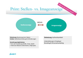 Print: Stellen vs ImageanzeigePrint: Stellen- vs. Imageanzeige
BEZUG
Stellenanzeige Imageanzeige
BEZUG
Zielsetzung: Aufmerksamkeit
Unterstützung in Employer
Zielsetzung: Besetzung einer Vakanz
Inhalte: Stellenbeschreibung & Anforderungen 
Gestaltungsmöglichkeiten
Branding & Personalmarketing
Gestaltungsmöglichkeiten
• Form der Gestaltung (Größe, Farbe, Optik)
• Wahl des Mediums (Reichweite, Zielgruppe)
 