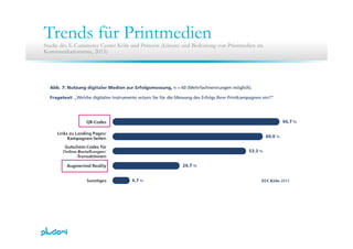 Trends für PrintmedienStudie des E-Commerce Center Köln und Prinovis (Einsatz und Bedeutung von Printmedien im
Kommunikationsmix, 2013)
 
