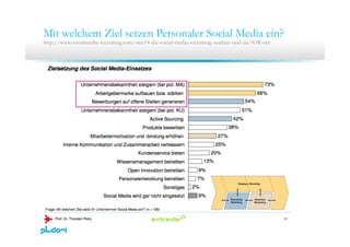 Mit welchem Ziel setzen Personaler Social Media ein?
http://www.socialmedia-recruiting.com/smr14-die-social-media-recruiti...